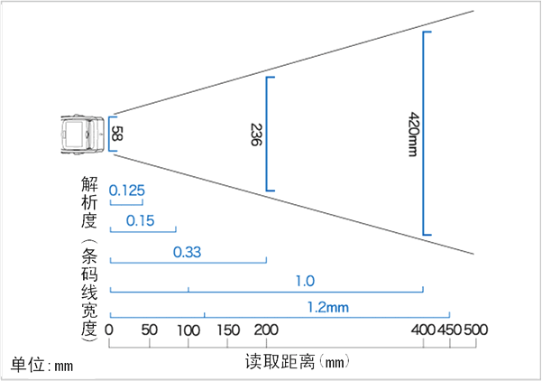  BHT-300B數據采集器外形