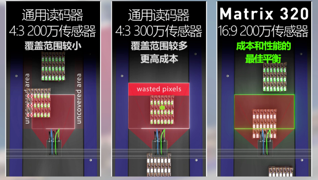 Datalogic得利捷Matrix 320.png