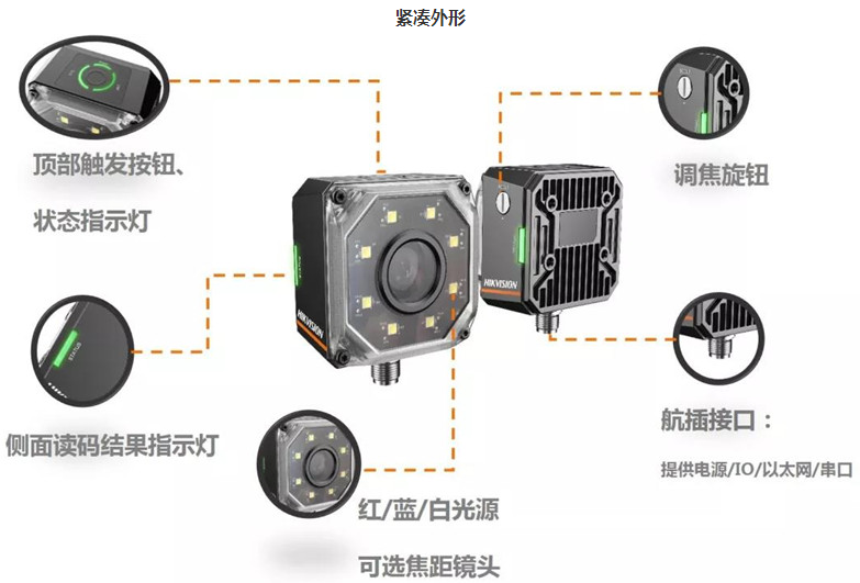 ?？礗D3000系列智能讀碼器.png