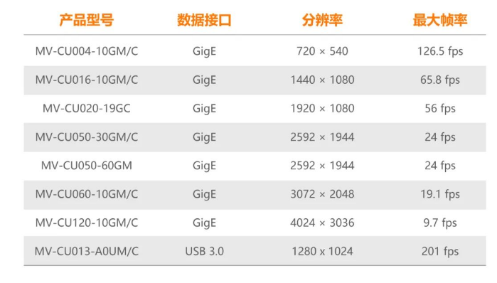 海康CU系列工業(yè)相機(jī).png