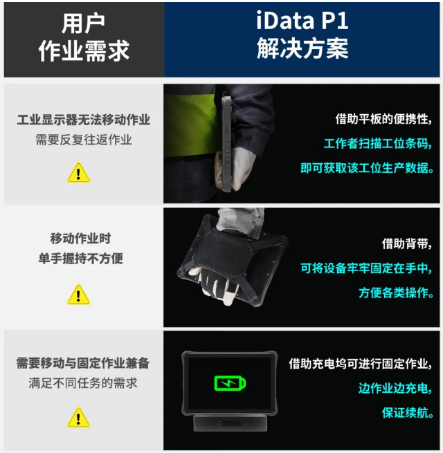 idata P1工業(yè)級(jí)平板解決方案.png